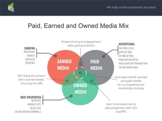 We help small businesses succeed.
Paid, Earned and Owned Media Mix
 