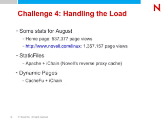 Challenge 4: Handling the Load Some stats for August Home page: 537,377 page views http://www.novell.com/linux : 1,357,157 page views StaticFiles Apache + iChain (Novell's reverse proxy cache) Dynamic Pages CacheFu + iChain 