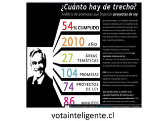 votainteligente.cl
 