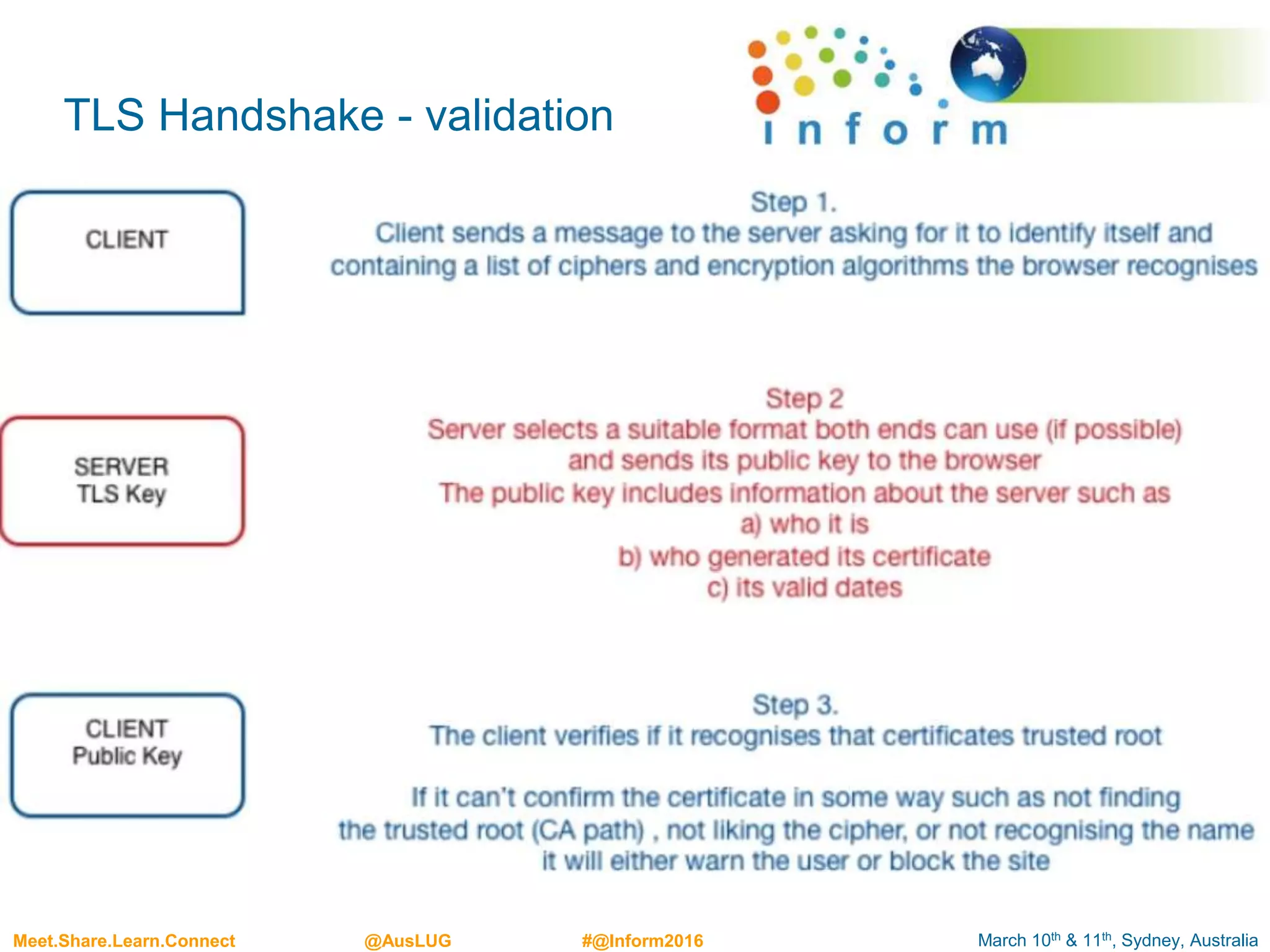 March 10th & 11th, Sydney, AustraliaMeet.Share.Learn.Connect @AusLUG #@Inform2016
TLS Handshake - validation
• How validation works (the TLS handshake)
 