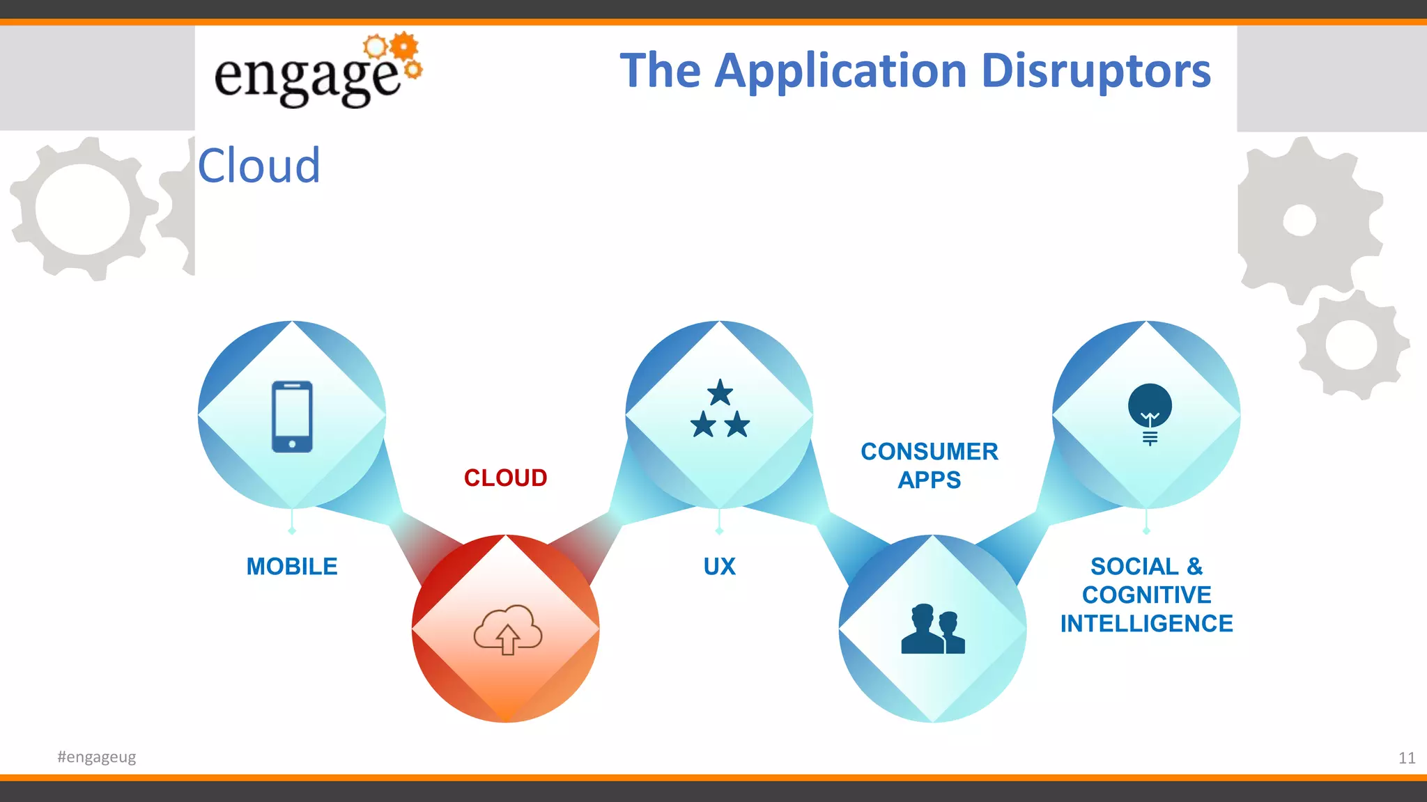 Cloud
11#engageug
The Application Disruptors
MOBILE UX SOCIAL &
COGNITIVE
INTELLIGENCE
CLOUD
CONSUMER
APPS
 
