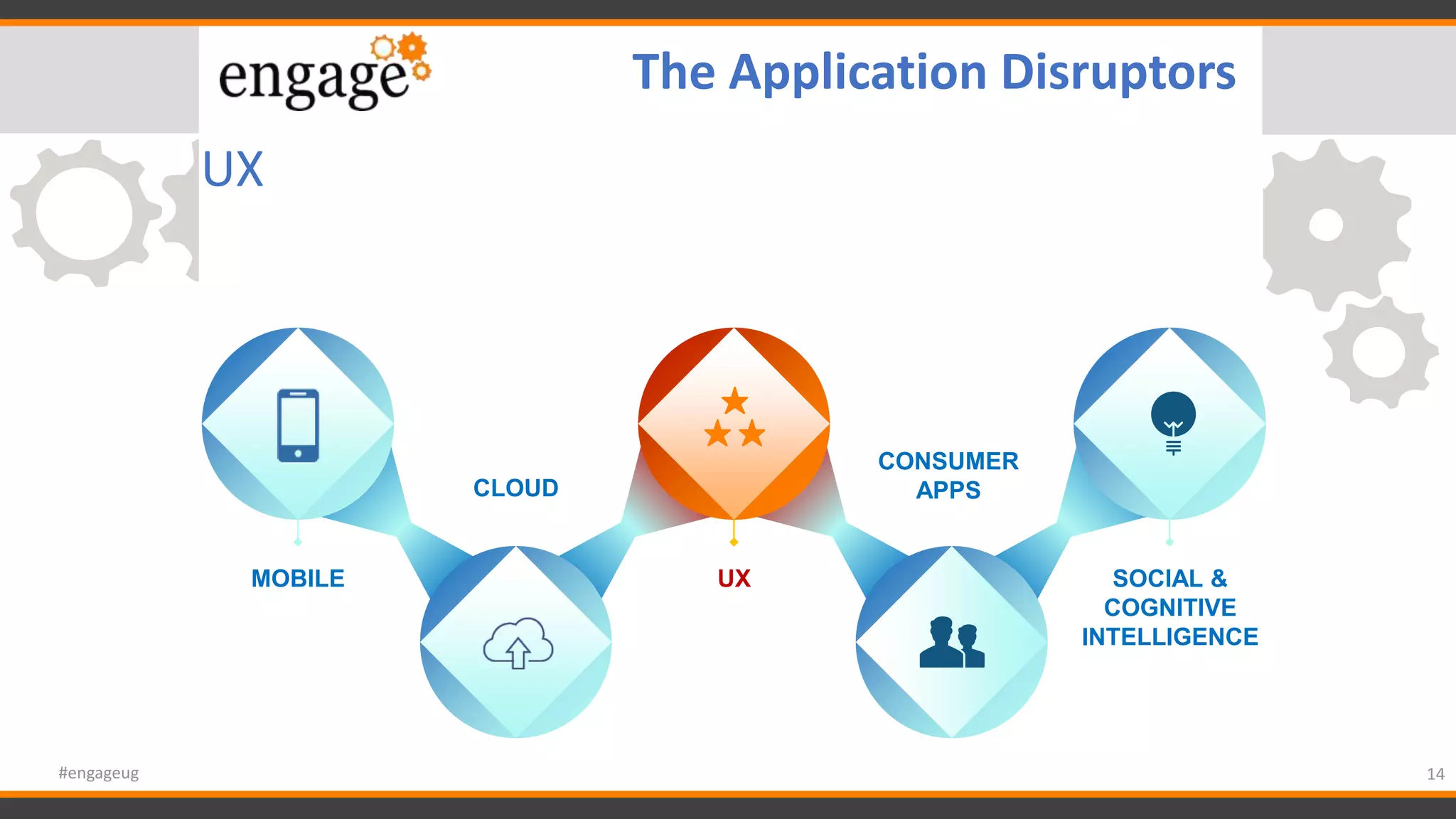 UX
14#engageug
The Application Disruptors
MOBILE UX SOCIAL &
COGNITIVE
INTELLIGENCE
CLOUD
CONSUMER
APPS
 