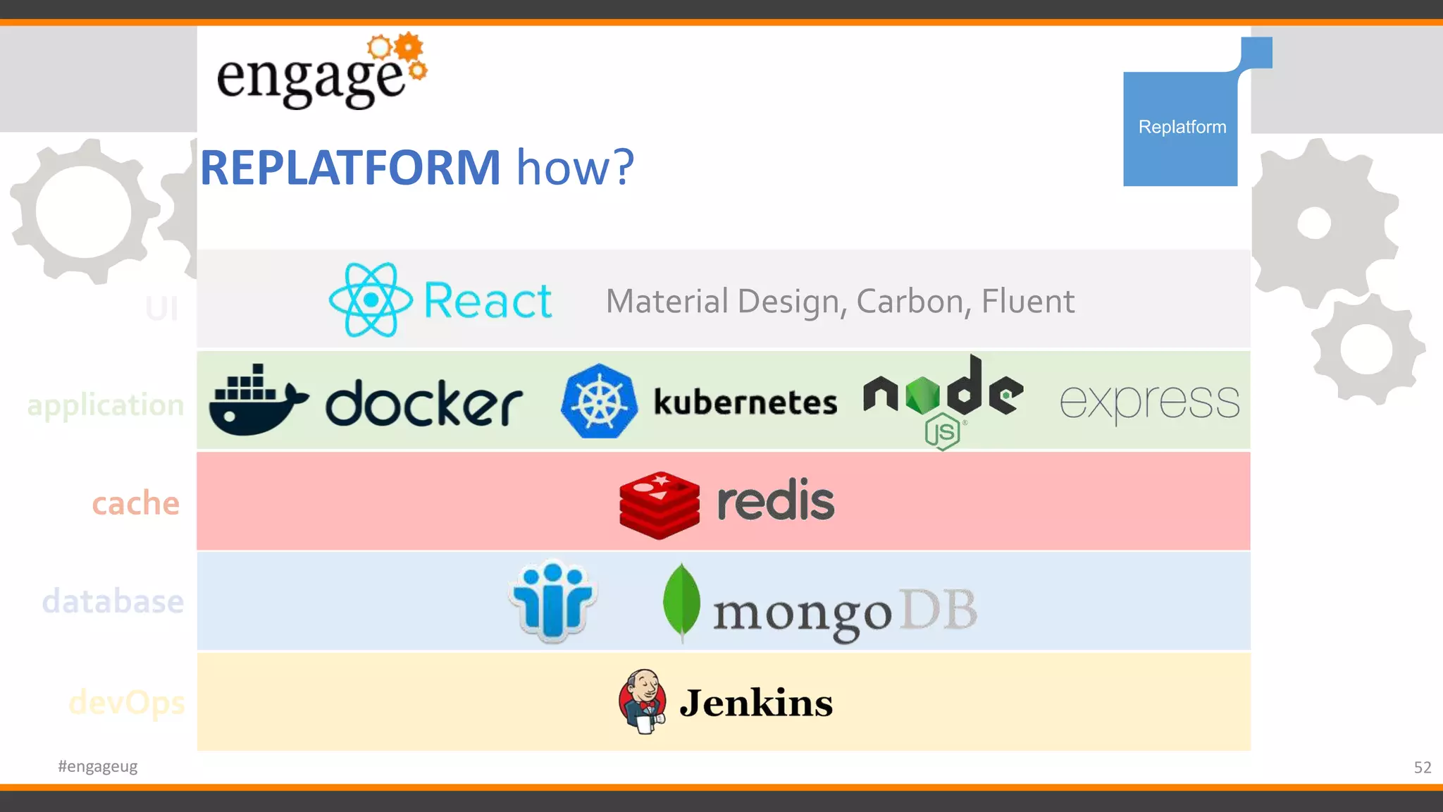 REPLATFORM how?
52#engageug
Replatform
#engageug
Material Design, Carbon, Fluent
devOps
database
cache
application
UI
 