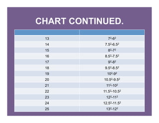 Difference of Two Squares