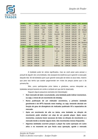_________________________________________________________________________	
Jargões do Trader
Todos os direitos reservados - Scalper Trader 20	
	
Jargões do Trader
_________________________________________________________________________	
	
	
	
A boletada pode ter vários significados, mas se você parar para pensar o
porquê de alguém dar uma boletada, não escapará da essência que é garantir a execução
daquele lote. Só dá boletada quem quer garantir execução de todos os seus lotes, mesmo
que para isso tenha que aceitar pagar/vender em níveis de preços piores que o da
primeira fila.
Nós, como participantes price takers e giradores, vamos interpretar as
boletadas sempre levando em conta o contexto em que ela foi observada.
Seguem alguns pequenos exemplos de interpretação:
• Num mercado de lado e acumulando, uma boletada pode indicar momentum,
ou seja, o início de um movimento de intraday.
• Numa publicação de um indicador econômico, a primeira boletada
geralmente é de HFTs fazendo news trading, ou seja, tomando decisão em
função do grau de divergência do indicador publicado VS a expectativa do
mercado.
• Após um movimento de alta ou baixa, uma boletada na direção do
movimento pode sinalizar um stop de um grande player. Após esses
momentos, costuma haver escassez de lotes na direção do movimento e o
mercado tende a reverter alguns ticks. São movimentos menos frequentes.
• Algumas boletadas ocorrem porque o player faz outra operação em outro
ativo e no momento em que fecha essa operação, agride o mercado
 
