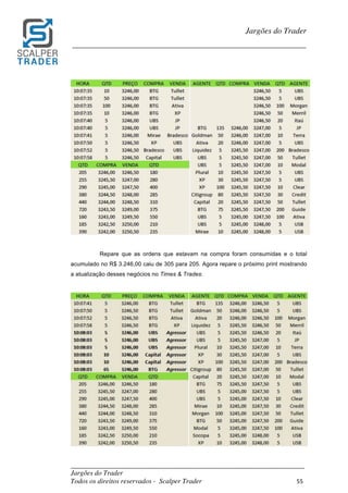 _________________________________________________________________________	
Jargões do Trader
Todos os direitos reservados - Scalper Trader 55	
	
Jargões do Trader
_________________________________________________________________________	
	
	
	
Repare que as ordens que estavam na compra foram consumidas e o total
acumulado no R$ 3.246,00 caiu de 305 para 205. Agora repare o próximo print mostrando
a atualização desses negócios no Times & Trades:
	
	
	
 