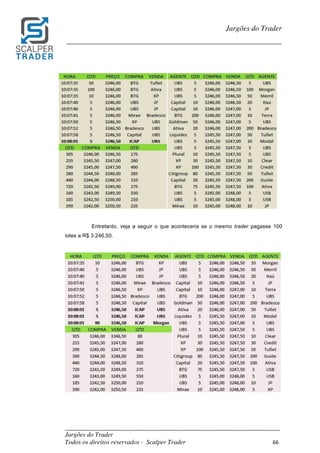 _________________________________________________________________________	
Jargões do Trader
Todos os direitos reservados - Scalper Trader 66	
	
Jargões do Trader
_________________________________________________________________________	
	
	
	
Entretanto, veja a seguir o que aconteceria se o mesmo trader pagasse 100
lotes a R$ 3.246,50.
	
	
	
	
 