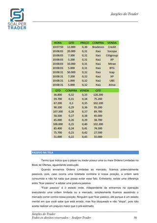_________________________________________________________________________	
Jargões do Trader
Todos os direitos reservados - Scalper Trader 70	
	
Jargões do Trader
_________________________________________________________________________	
	
	
	
	
PASSIVO	NA	TELA																																																																											
Termo que indica que o player ou trader possui uma ou mais Ordens Limitadas no
Book de Ofertas, aguardando execução.
Quando enviamos Ordens Limitadas ao mercado, ficamos potencialmente
passivos, pois, caso ocorra uma boletada contrária à nossa posição, a ordem será
consumida e não há nada que possa evitar esse fato. Entretanto, existe uma diferença
entre “ficar passivo” e adotar uma postura passiva.
“Ficar passivo” é o estado onde, independente de entrarmos na operação
executando uma ordem limitada ou a mercado, simplesmente ficamos assistindo o
mercado correr contra nossa posição. Ninguém quer ficar passivo, até porque é um estado
mental em que você sabe que está errado, mas fica bloqueado e não “stopa”, pois não
aceita realizar um prejuízo maior que o pré-estimado.
 