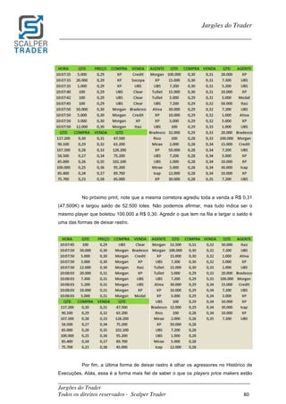 _________________________________________________________________________	
Jargões do Trader
Todos os direitos reservados - Scalper Trader 80	
	
Jargões do Trader
_________________________________________________________________________	
	
	
	
No próximo print, note que a mesma corretora agrediu toda a venda a R$ 0,31
(47.500K) e largou saldo de 52.500 lotes. Não podemos afirmar, mas tudo indica ser o
mesmo player que boletou 100.000 a R$ 0,30. Agredir o que tem na fila e largar o saldo é
uma das formas de deixar rastro.
	
	
Por fim, a última forma de deixar rastro é olhar os agressores no Histórico de
Execuções. Aliás, essa é a forma mais fiel de saber o que os players price makers estão
 