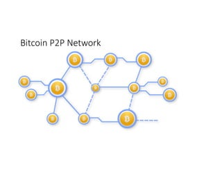 Bitcoin	P2P	Network
 