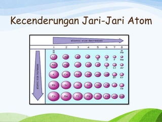 Jari jari atom dan energi ionisasi - SlideShare