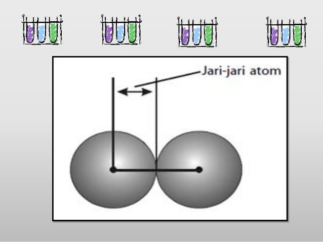 Jari Jari Atom Dan Energi Ionisasi