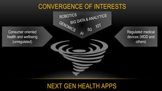 CONVERGENCE OF INTERESTS
Consumer oriented
health and wellbeing
(unregulated)
Regulated medical
devices (MDD and
others)
AI
5G
NEXT GEN HEALTH APPS
 