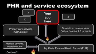 Your
app
here
PHR and service ecosystem
Primary care services
(ODA project)
Specialized care services
(Virtual hospital 2.0 project)
My Kanta Personal Health Record (PHR)
Medical devices,
wearables, etc
X
Y
Z
Continua?
 