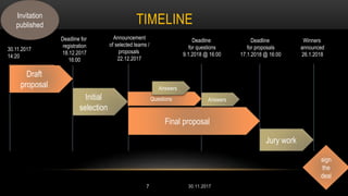 TIMELINE
30.11.20177
30.11.2017
14:20
Invitation
published
Draft
proposal
Initial
selection
Deadline for
registration
18.12.2017
16:00
Announcement
of selected teams /
proposals
22.12.2017
Final proposal
Deadline
for proposals
17.1.2018 @ 16:00
Jury work
Winners
announced
26.1.2018
sign
the
deal
Deadline
for questions
9.1.2018 @ 16:00
Questions Answers
Answers
 