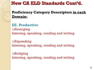 New CA ELD Standards Cont’d.
Proficiency Category Descriptors in each
Domain:
III. Productive
1)Emerging

listening, speaking, reading and writing
1)Expanding

listening, speaking, reading and writing
1)Bridging

listening, speaking, reading and writing
11

 