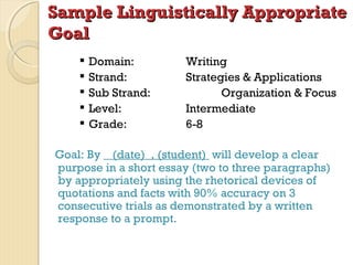 Sample Linguistically Appropriate
Goal






Domain:
Strand:
Sub Strand:
Level:
Grade:

Writing
Strategies & Applications
Organization & Focus
Intermediate
6-8

Goal: By (date) , (student) will develop a clear
purpose in a short essay (two to three paragraphs)
by appropriately using the rhetorical devices of
quotations and facts with 90% accuracy on 3
consecutive trials as demonstrated by a written
response to a prompt.

 