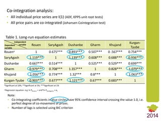 Market Integration and Price Transmission in Tajikistan’s Wheat Markets: Rising like rockets but falling like feathers?