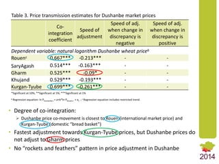 Market Integration and Price Transmission in Tajikistan’s Wheat Markets: Rising like rockets but falling like feathers?