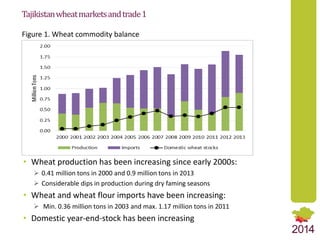 Market Integration and Price Transmission in Tajikistan’s Wheat Markets: Rising like rockets but falling like feathers?