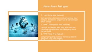 Jenis-Jenis Jaringan
1. LAN (Local Area Network)
Jaringan internal di dalam sebuah gedung atau
kampus. Contohnya jarigan Lan di lab komputer
sman 1 maja
2. MAN ( Metropolitan Area Network)
Jaringa lan dengan area yang lebih luas dan
biasanya menggunakan teknologi yang sama
dengan LAN
3. WAN (Wide Area Network )
Jarigan yang jangkauannya mencakup daerah
geografis yang luas (negara)
 