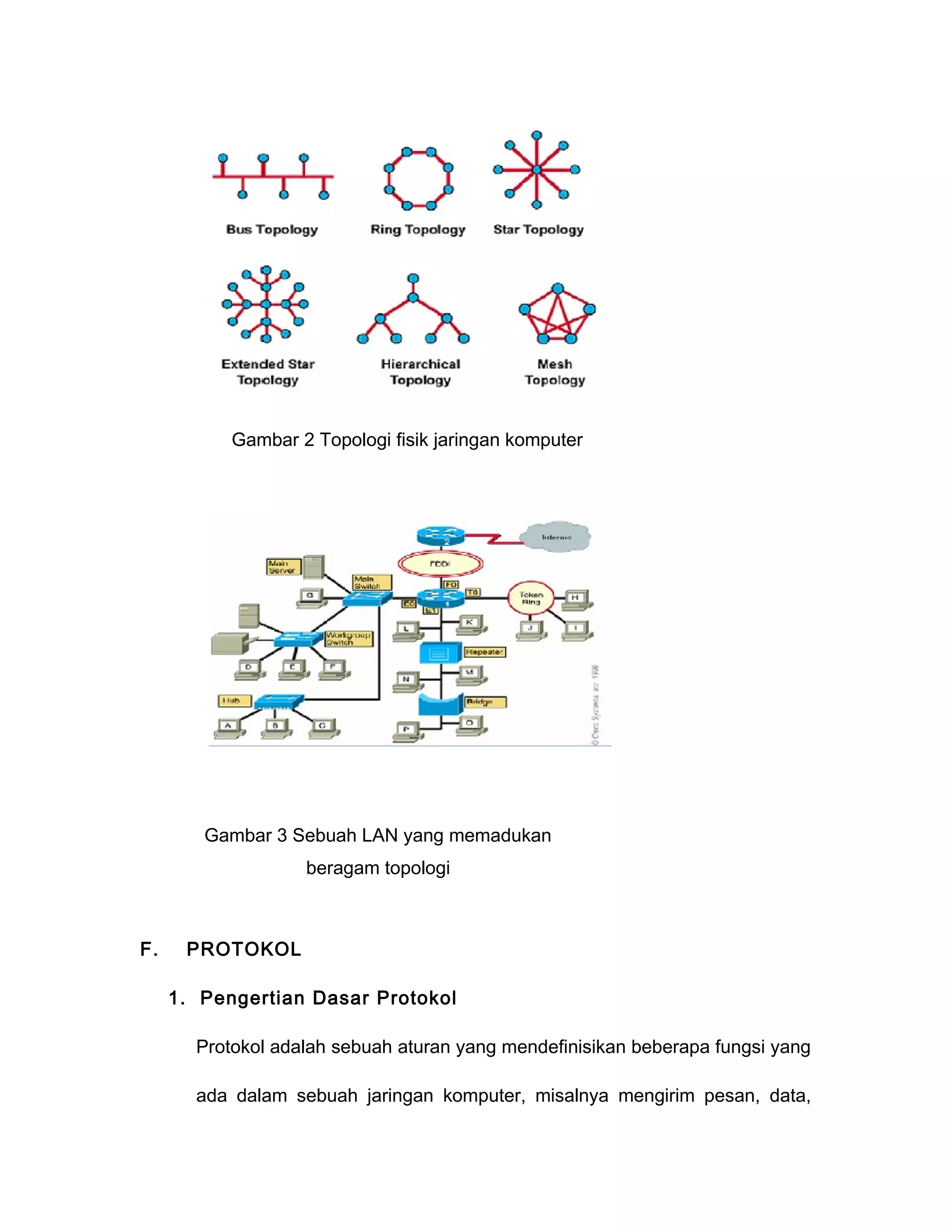 Gambar 2 Topologi fisik jaringan komputer




        Gambar 3 Sebuah LAN yang memadukan
                   beragam topologi



F.    PROTOKOL

     1. Pengertian Dasar Protokol

       Protokol adalah sebuah aturan yang mendefinisikan beberapa fungsi yang

       ada dalam sebuah jaringan komputer, misalnya mengirim pesan, data,
 