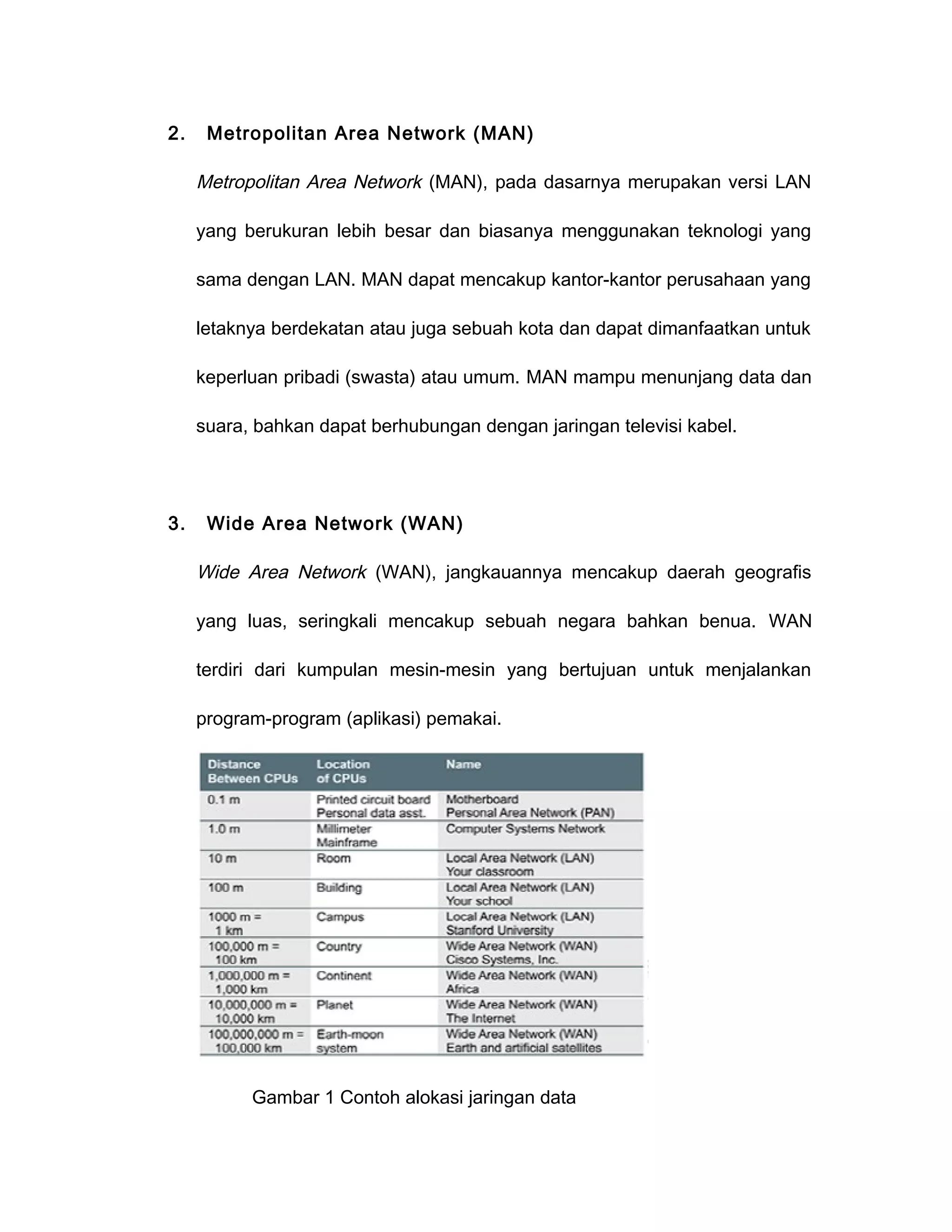 2.    Metropolitan Area Network (MAN)

     Metropolitan Area Network (MAN), pada dasarnya merupakan versi LAN

     yang berukuran lebih besar dan biasanya menggunakan teknologi yang

     sama dengan LAN. MAN dapat mencakup kantor-kantor perusahaan yang

     letaknya berdekatan atau juga sebuah kota dan dapat dimanfaatkan untuk

     keperluan pribadi (swasta) atau umum. MAN mampu menunjang data dan

     suara, bahkan dapat berhubungan dengan jaringan televisi kabel.




3.    Wide Area Network (WAN)

     Wide Area Network (WAN), jangkauannya mencakup daerah geografis

     yang luas, seringkali mencakup sebuah negara bahkan benua. WAN

     terdiri dari kumpulan mesin-mesin yang bertujuan untuk menjalankan

     program-program (aplikasi) pemakai.




           Gambar 1 Contoh alokasi jaringan data
 