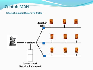 Internet melalui Sistem TV Cable 
Head End 
Server untuk 
Junction 
Box 
Koneksi ke Internet 
 
