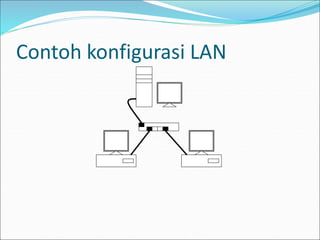 Contoh konfigurasi LAN
 