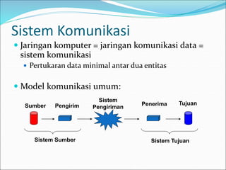 Sistem Komunikasi
 Jaringan komputer = jaringan komunikasi data =
sistem komunikasi
 Pertukaran data minimal antar dua entitas
 Model komunikasi umum:
Sumber Pengirim
Sistem
Pengiriman
Penerima Tujuan
Sistem Sumber Sistem Tujuan
 