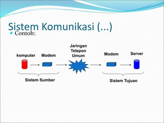 Sistem Komunikasi (...)
 Contoh:
komputer Modem
Jaringan
Telepon
Umum Modem Server
Sistem Sumber Sistem Tujuan
 