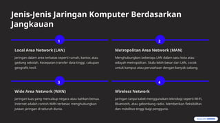 Dasar, Jenis, dan Manfaat Jaringan Komputer serta Internet untuk Dunia ...