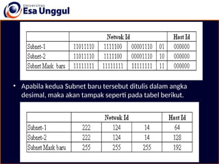 • Apabila kedua Subnet baru tersebut ditulis dalam angka
desimal, maka akan tampak seperti pada tabel berikut.
 