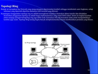 14
Topologi Ring
Bentuk ini merupakan bus Network yang ujung-ujungnya dipertemukan kembali sehingga membentuk suatu lingkaran, setiap
informasi yang diperoleh diperiksa alamatnya oleh terminal yang dilewati.
Keuntungan menggunakan topologi ring ini adalah kemungkinan terjadinya bentrokan dalam transfer data ditiadakan.
Kelemahan penggunaan topologi ini adalah harga implementasinya yang relatif lebih mahal. Selain itu tingkat kesulitan
untuk menjaga jaringan bertopologi ring juga lebih susah. Karenanya bila ada kerusakan maka untuk memperbaikinya
kembali juga susah. Topologi Ring kurang begitu banyak diimplementasikan karena membutuhkan peralatan yang khusus.
 