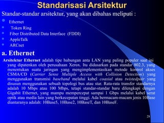 28
Standarisasi Arsitektur
Standarisasi Arsitektur
Standar-standar arsitektur, yang akan dibahas meliputi :
 Ethernet
 Token Ring
 Fiber Distributed Data Interface (FDDI)
 AppleTalk
 ARCnet
a. Ethernet
Arsitektur Ethernet adalah tipe hubungan anta LAN yang paling populer saat ini
yang dipatenkan oleh perusahaan Xerox. Itu didasarkan pada standar 802.3, yang
menentukan suatu jaringan yang mengimplementasikan metode kontrol akses
CSMA/CD (Carrier Sense Multiple Access with Collision Detection) yang
menggunakan transmisi baseband melalui kabel coaxial atau twistedpair yang
disusun menggunakan sebuah topologi bus atau star. Rata-rata transfer standarnya
adalah 10 Mbps atau 100 Mbps, tetapi standar-standar baru dilengkapi dengan
Gigabit Ethernet, yang mampu mempercepat sampai 1 Gbps melalui kabel serat
optik atau media lain yang berkecepatan tinggi. Ada bermacam-macam jenis 10Base
diantaranya adalah: 10Base5, 10Base2, 10BaseT, dan 10BaseF.
 