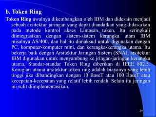 29
b. Token Ring
Token Ring awalnya dikembangkan oleh IBM dan didesain menjadi
sebuah arsitektur jaringan yang dapat diandalkan yang didasarkan
pada metode kontrol akses Lintasan token. Itu seringkali
diintegrasikan dengan sistem-sistem kerangka utam IBM
misalnya AS/400, dan hal itu dimaksud untuk digunakan dengan
PC, komputer-komputer mini, dan kerangka-kerangka utama. Itu
bekerja baik dengan Arsitektur Jaringan Sistem (SNA), arsitektur
IBM digunakan untuk menyambung ke jringan-jaringan kerangka
utama. Standar-standar Token Ring diberikan di IEEE 802.5.
Kerugian utama arsitektur token ring adalah biayanya yang lebih
tinggi jika dibandingkan dengan 10 BaseT atau 100 BaseT atau
kecepatan-kecepatan yang relatif lebih rendah. Selain itu jaringan
ini sulit diimplementasikan.
 