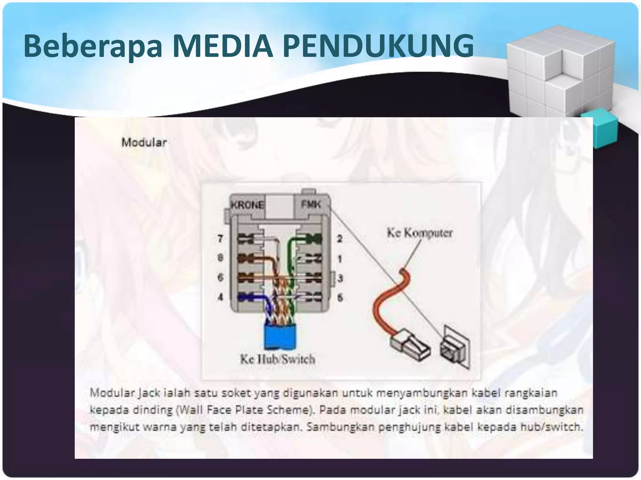 Beberapa MEDIA PENDUKUNG
 