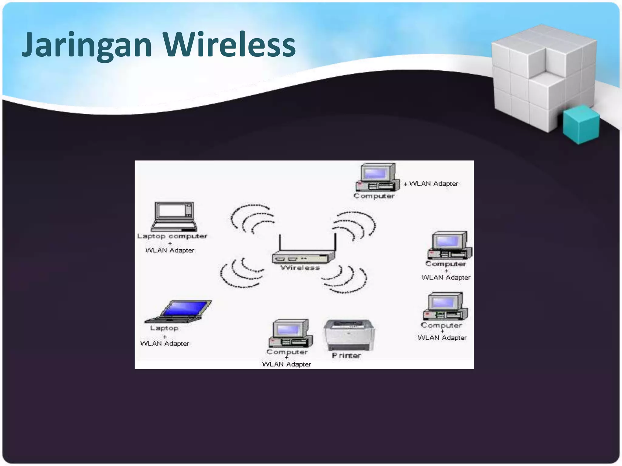 Jaringan Wireless
 