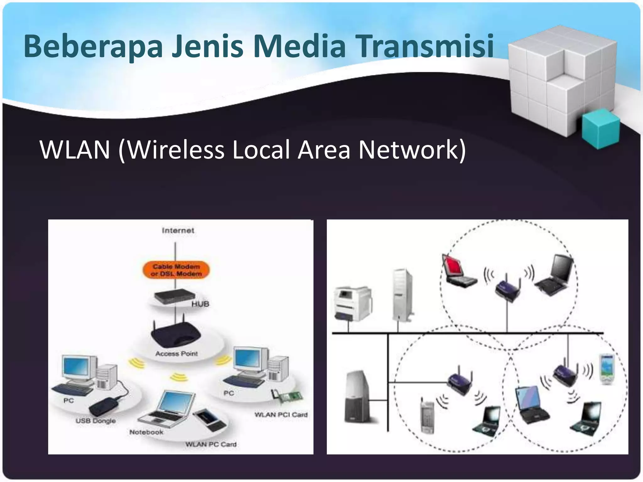Beberapa Jenis Media Transmisi
WLAN (Wireless Local Area Network)
 