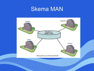 Skema MAN
 