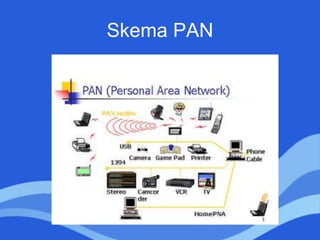 Skema PAN
 