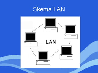 Skema LAN
 