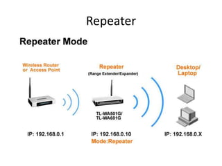 Repeater
 