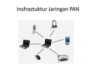 Insfrastuktur Jaringan PAN
 