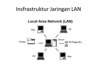 Insfrastruktur Jaringan LAN
 