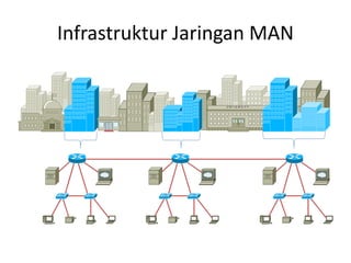 Infrastruktur Jaringan MAN
 