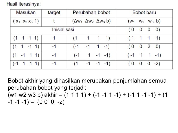 Jaringan Hebb