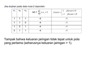 Tampak bahwa keluaran jaringan tidak tepat untuk pola
yang pertama (seharusnya keluaran jaringan = 1).
 
