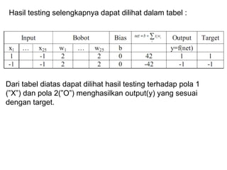 Hasil testing selengkapnya dapat dilihat dalam tabel :
Dari tabel diatas dapat dilihat hasil testing terhadap pola 1
(”X”) dan pola 2(”O”) menghasilkan output(y) yang sesuai
dengan target.
 