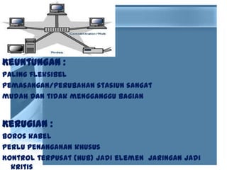 Keuntungan :
Paling fleksibel
Pemasangan/perubahan stasiun sangat
mudah dan tidak mengganggu bagian
Kerugian :
Boros kabel
Perlu penanganan khusus
Kontrol terpusat (HUB) jadi elemen jaringan jadi
kritis
 